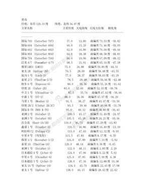 卫星调星参数