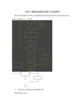 国有土地使用权收回审核工作流程图