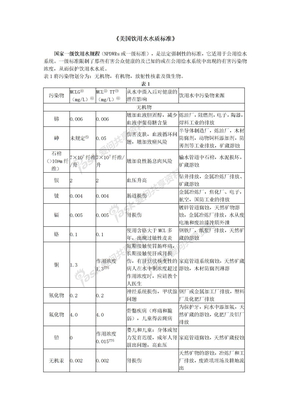 国际饮用水标准美国饮用水水质标准