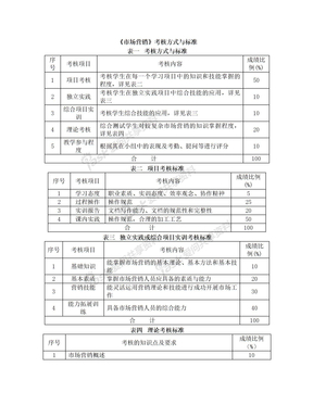 考核方式与标准