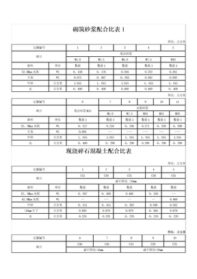 砌筑砂浆配合比表