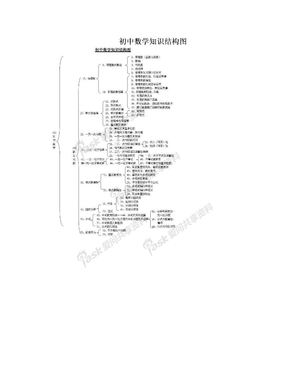 　初中数学知识结构图