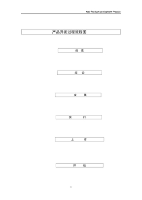 产品开发过程流程图