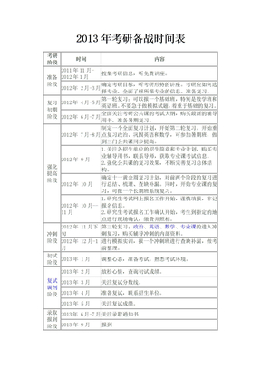2013考研时间规划