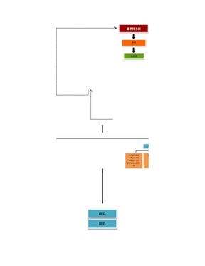 集团组织架构图