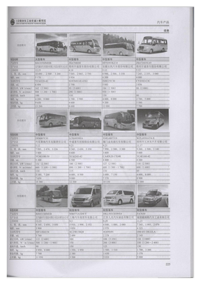 中国汽车工业年鉴20120007