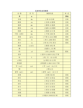 国标英制市制单位换算(长度、面积、密度)