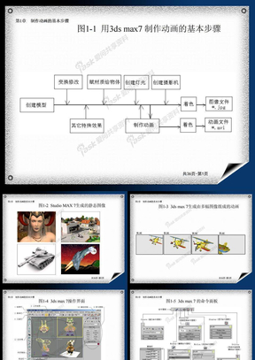 01 制作三维动画的基本步骤