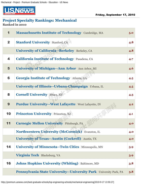 美国大学排名（机械）