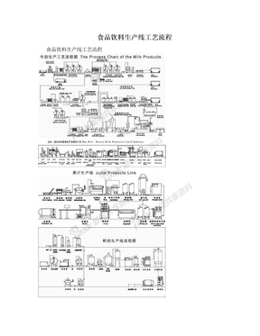食品饮料生产线工艺流程
