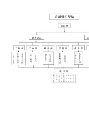 建筑公司组织架构