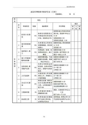 副总经理绩效考核表