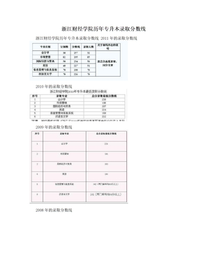 浙江财经学院历年专升本录取分数线