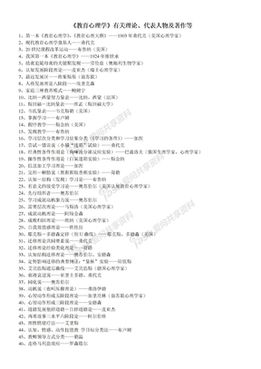 心理学代表人物及著作等