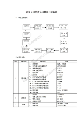 暖通值班员岗位巡检工作标准