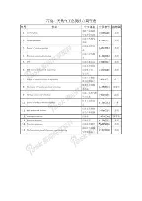 石油-天然气工业类国际核心期刊表及影响因子