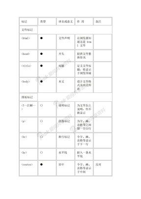 html语言