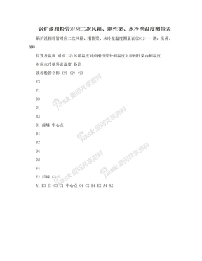 锅炉淡相粉管对应二次风箱、刚性梁、水冷壁温度测量表