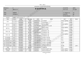 PA管道材料等级表CHN