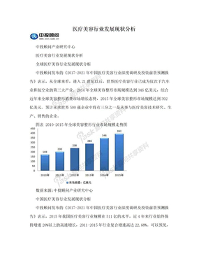 医疗美容行业发展现状分析