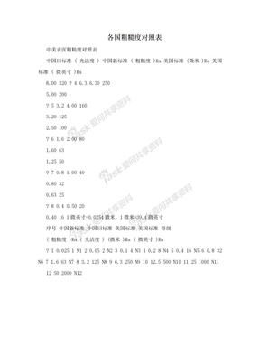 各国粗糙度对照表