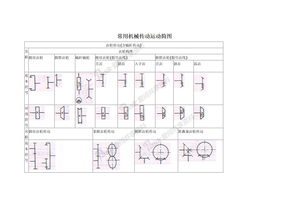 常用机械传动运动简图