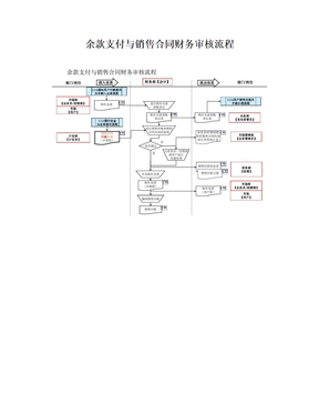 余款支付与销售合同财务审核流程