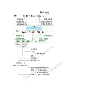 螺纹精度