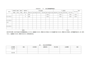 （精选文档）分公司年月社会保险缴费明细表