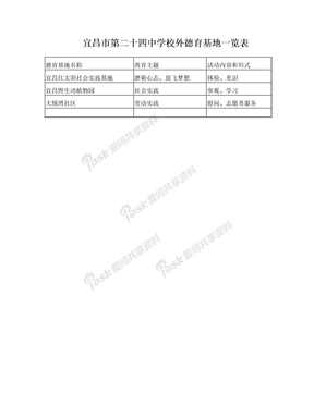 德育基地一览表