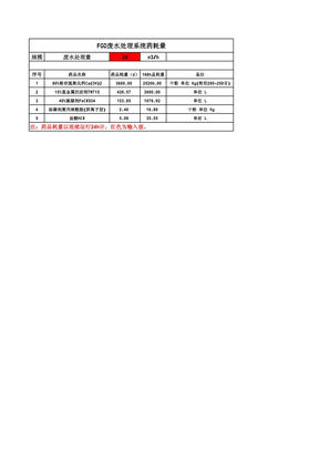 脱硫废水处理系统药耗计算书