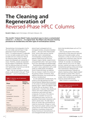 HPLC column regenation