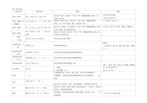 新日本语教程初级2-语法