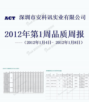 第1周品质周报ppt