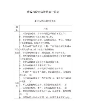 廉政风险点防控措施一览表