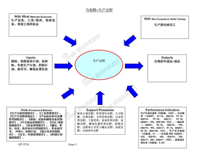 乌龟图--生产过程GHRC