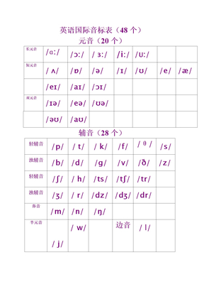 英语国际音标表