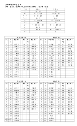 舞蹈兴趣班学生名单