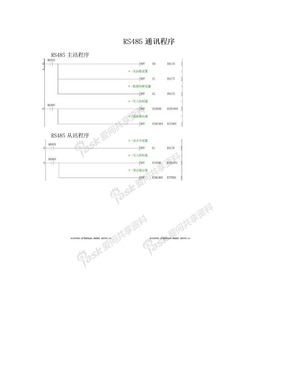 RS485通讯程序