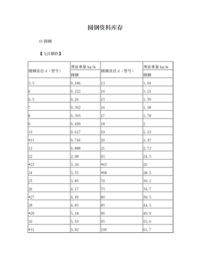 圆钢】45#圆钢