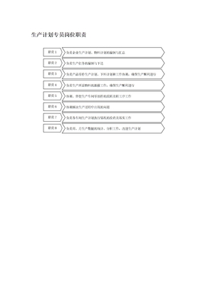 生产计划专员岗位职责