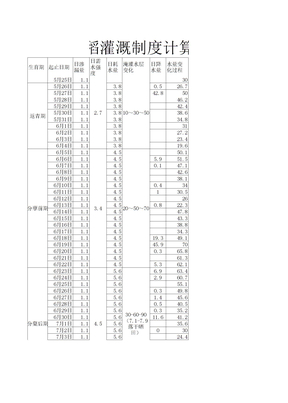 区内灌溉制度计算表