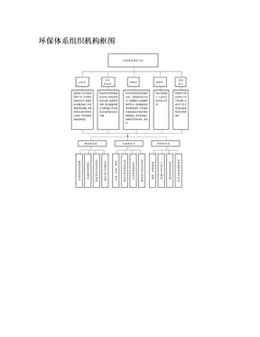 环保组织机构框图