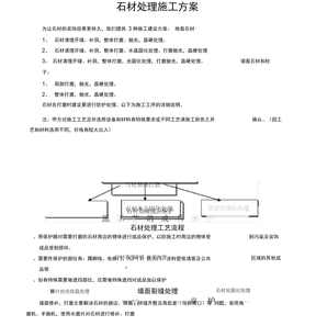 石材施工方案