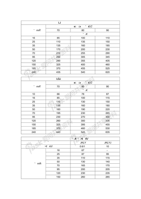 导线载流量