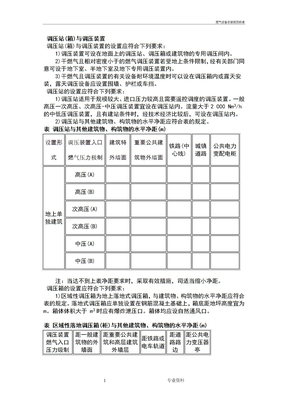 燃气设备安装规范标准