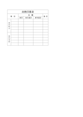 出纳日报表Excel表格模板(2)(2021标准版）