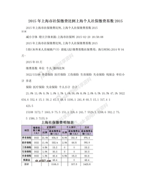 2015年上海市社保缴费比例上海个人社保缴费基数2015