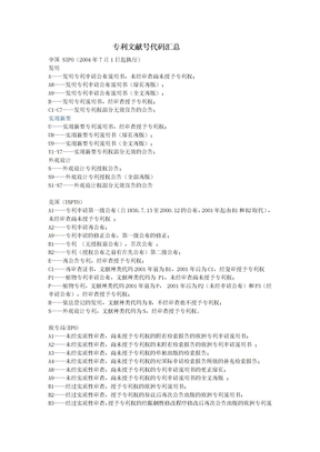 专利文献号代码汇总