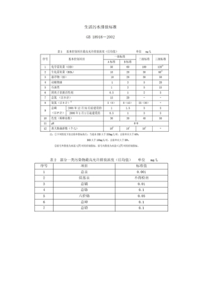 GB 18918-2002生活污水排放标准